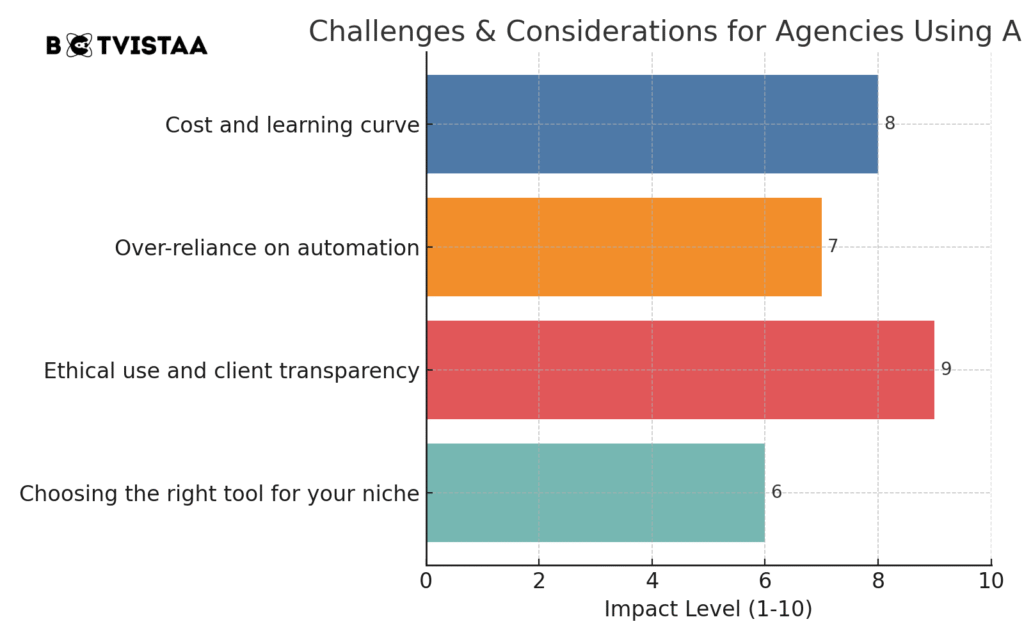 Bar Graph Showing AI Agencies facing challenges and considerations