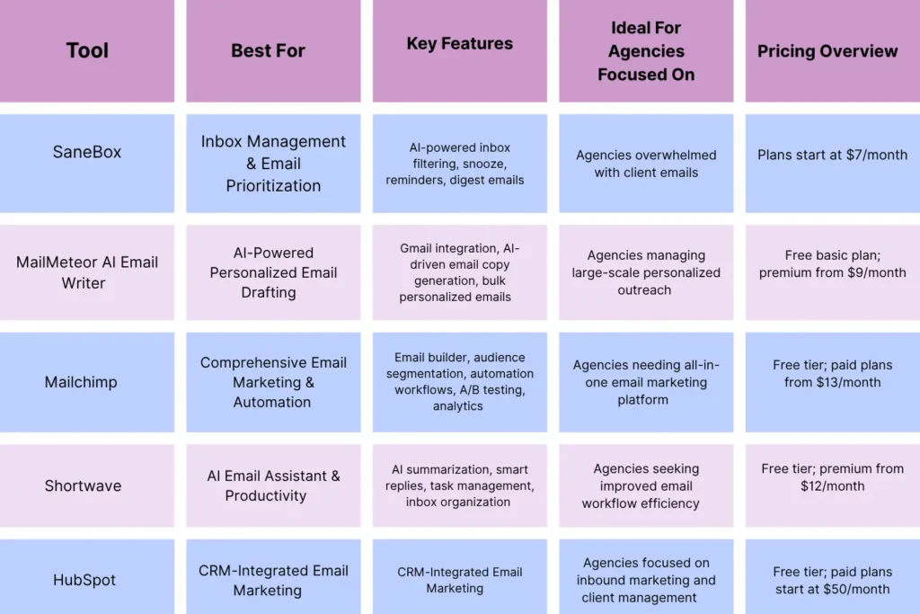 comparison table